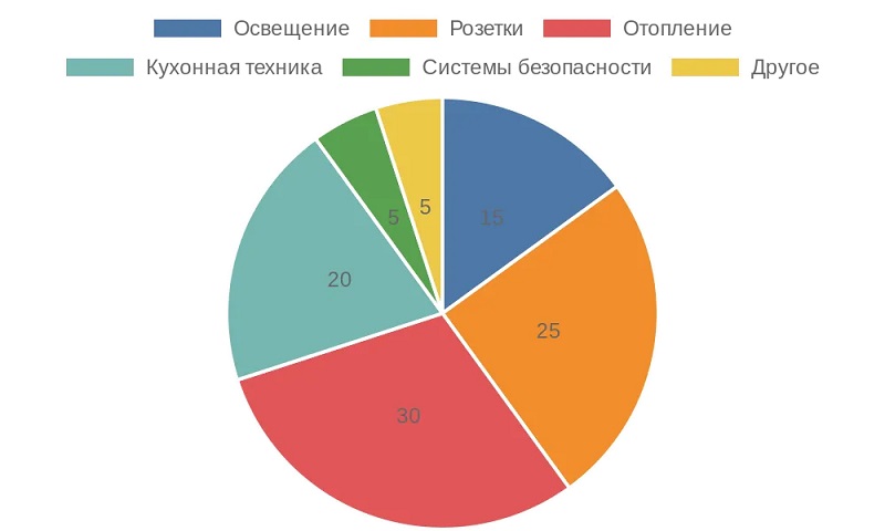 �������� ��������� ������������� ������������� �������� � ������� ����